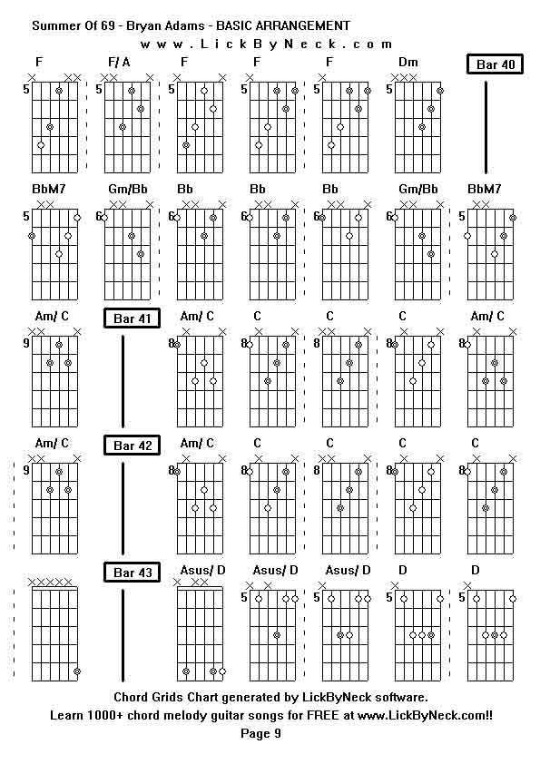 Chord Grids Chart of chord melody fingerstyle guitar song-Summer Of 69 - Bryan Adams - BASIC ARRANGEMENT,generated by LickByNeck software.